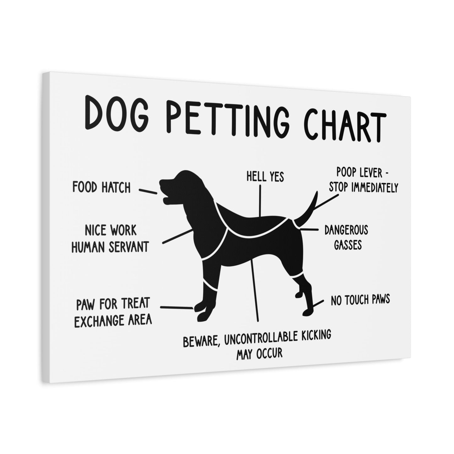 Dog Lovers Petting Chart - Veterinary Clinic Canvas Print, Humorous Puppy Wall Art Decor, Housewarming Pet Parents Gift