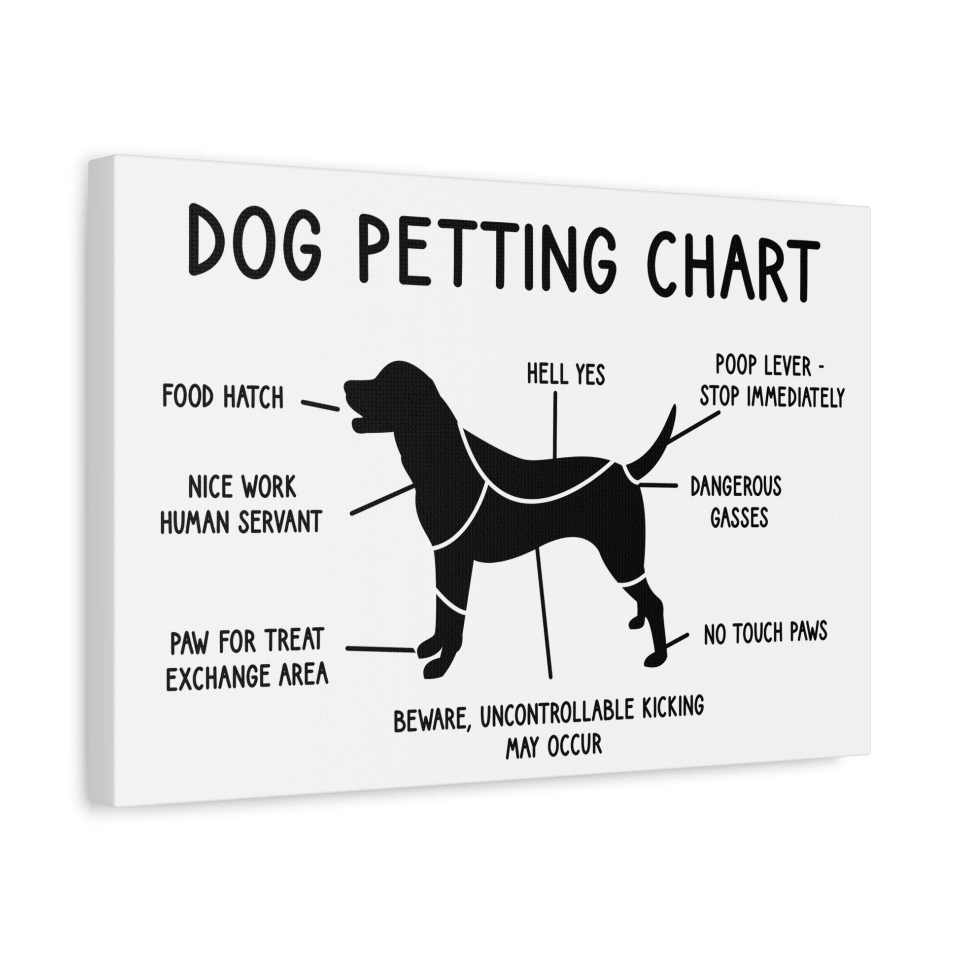 Dog Lovers Petting Chart - Veterinary Clinic Canvas Print, Humorous Puppy Wall Art Decor, Housewarming Pet Parents Gift