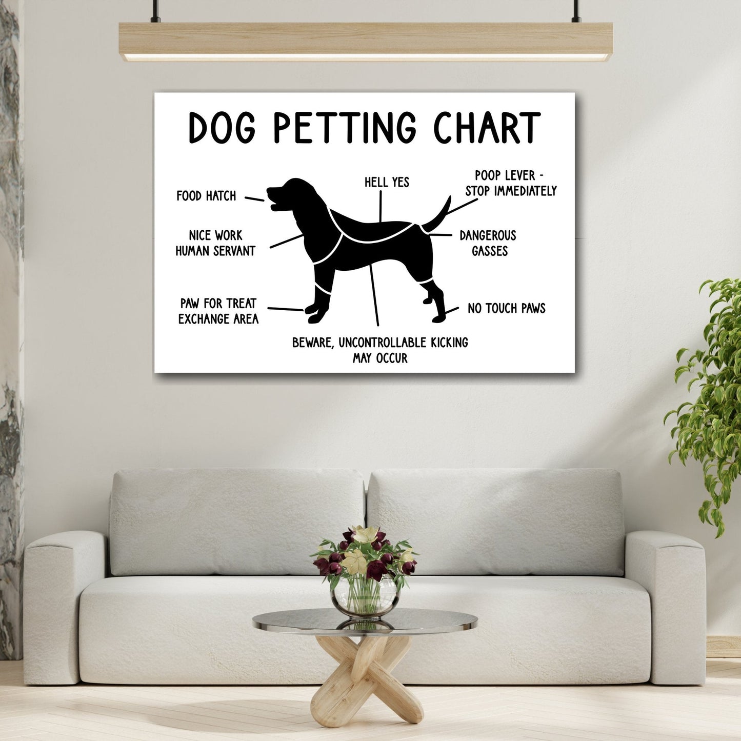 Dog Puppy Lovers Petting Chart Canvas Wall Art - Veterinary Clinic Humorous