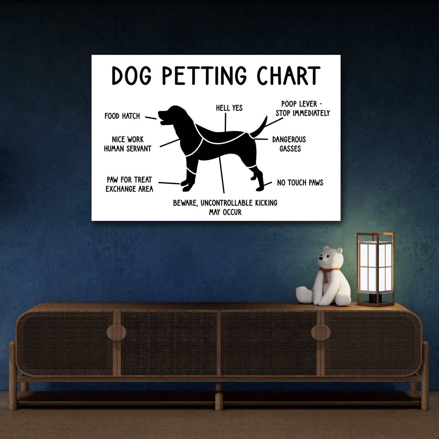 Dog Puppy Lovers Petting Chart Canvas Wall Art - Veterinary Clinic Humorous
