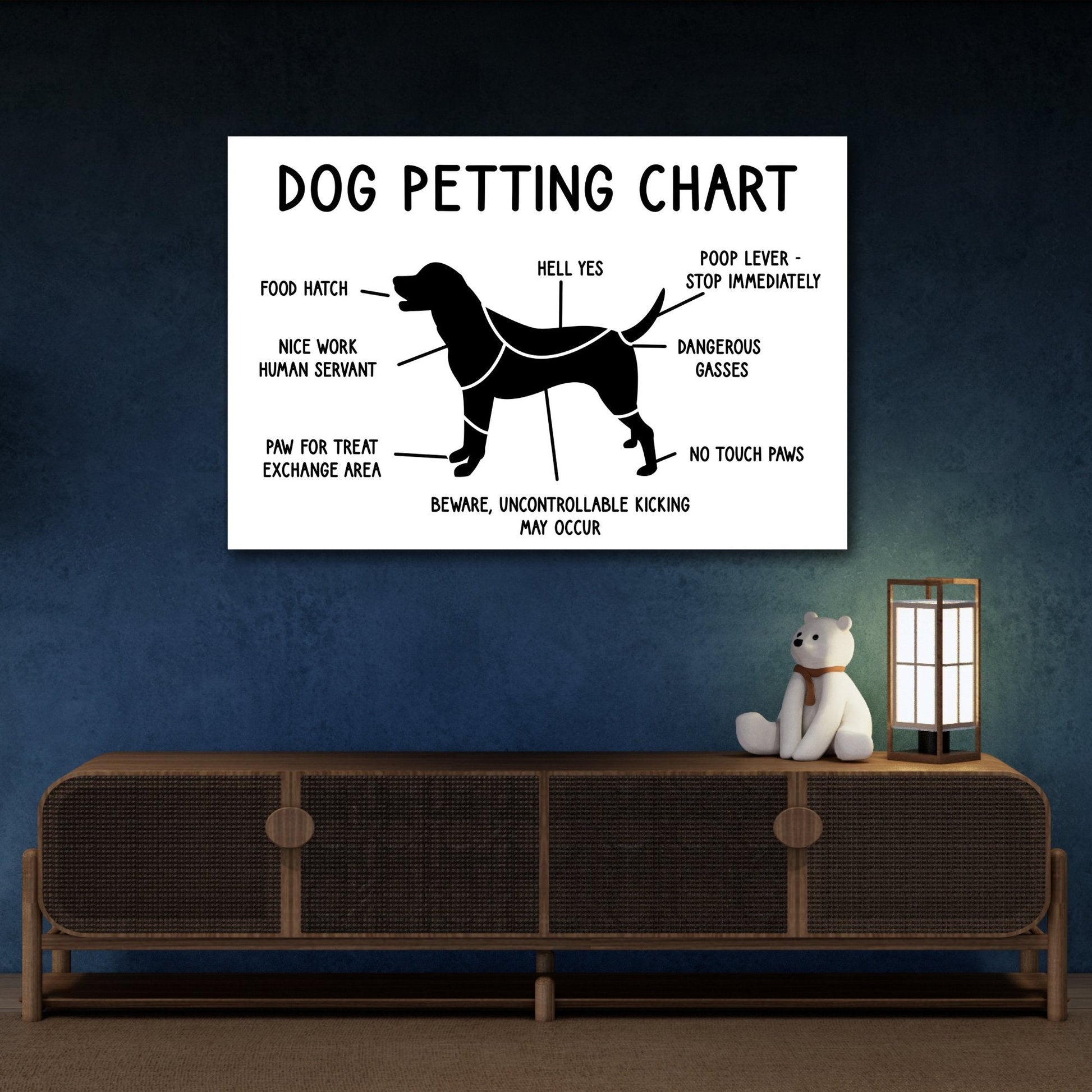 Dog Puppy Lovers Petting Chart Canvas Wall Art - Veterinary Clinic Humorous