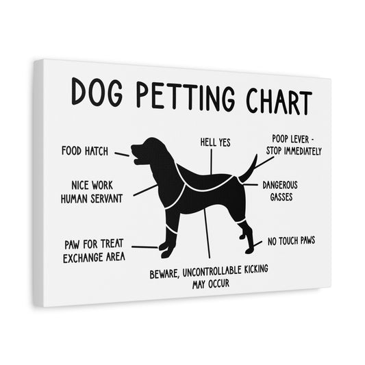 Dog Lovers Petting Chart - Veterinary Clinic Canvas Print, Humorous Puppy Wall Art Decor, Housewarming Pet Parents Gift