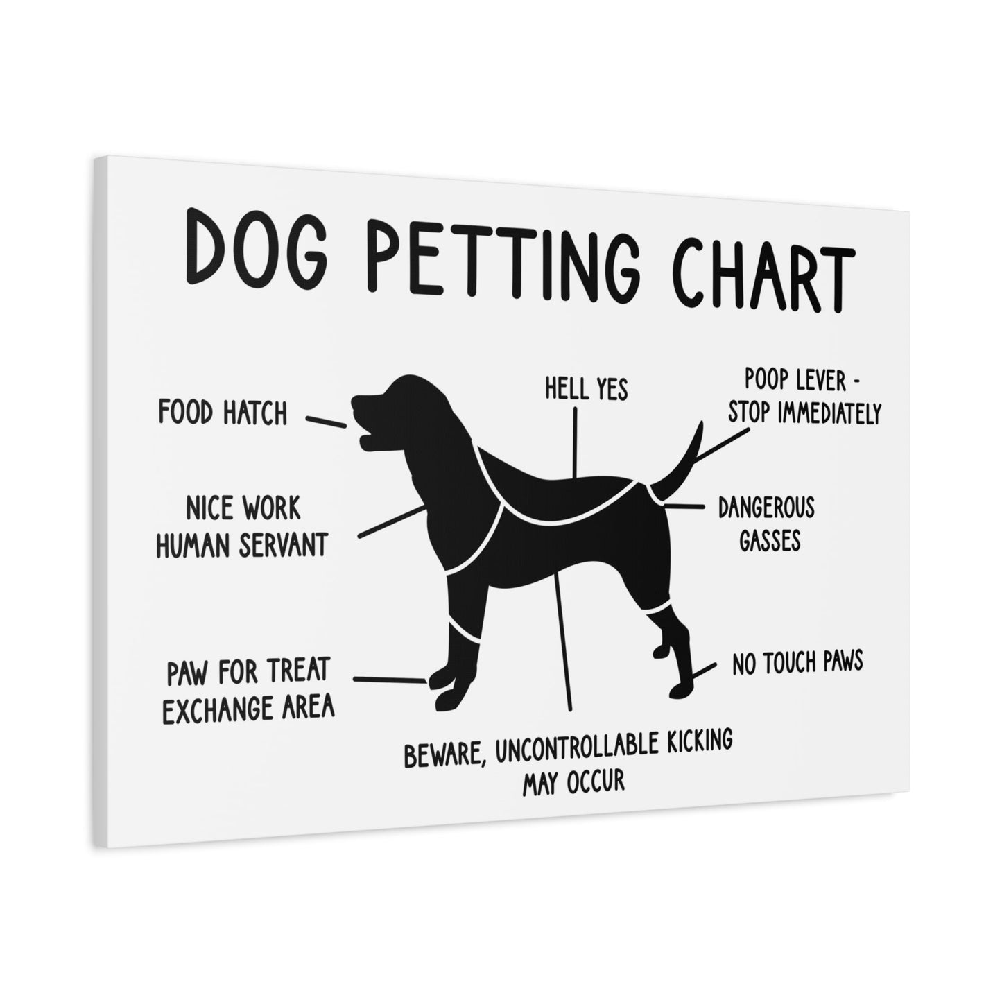 Dog Lovers Petting Chart - Veterinary Clinic Canvas Print, Humorous Puppy Wall Art Decor, Housewarming Pet Parents Gift