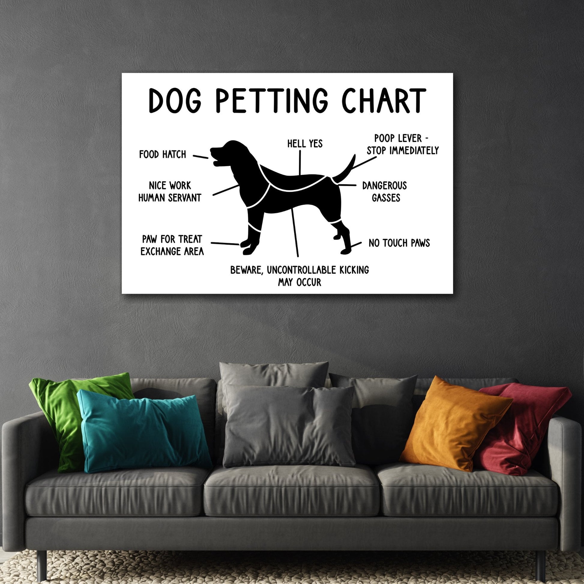 Dog Lovers Petting Chart - Veterinary Clinic Canvas Print, Humorous Puppy Wall Art Decor, Housewarming Pet Parents Gift