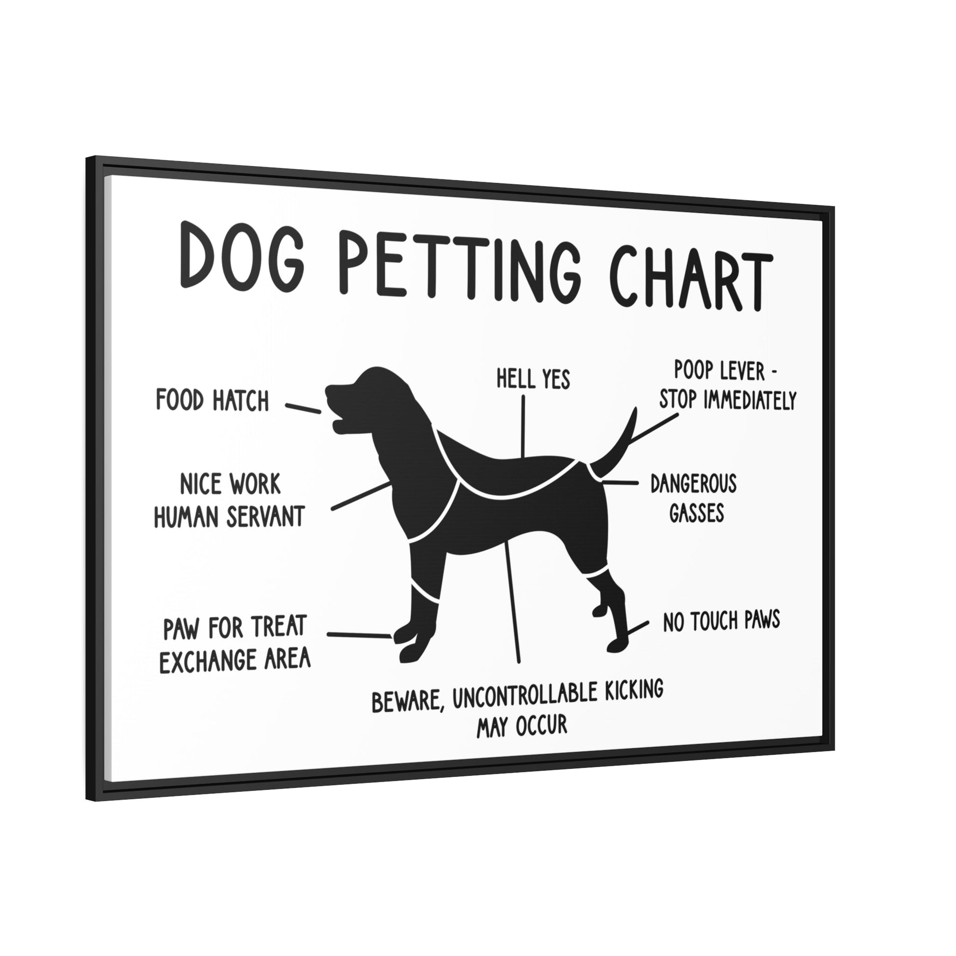 Exclusive Framed Dog Lovers Canvas Art Prints - Veterinary Clinic Humorous Puppy Petting Chart