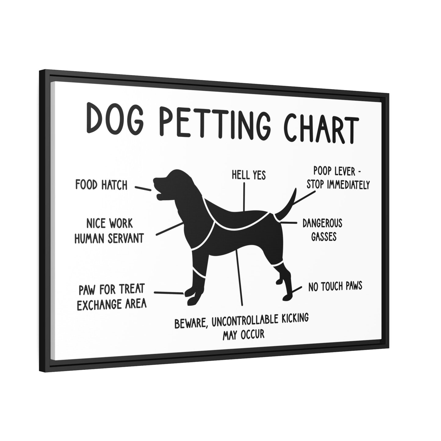 Exclusive Framed Dog Lovers Canvas Art Prints - Veterinary Clinic Humorous Puppy Petting Chart