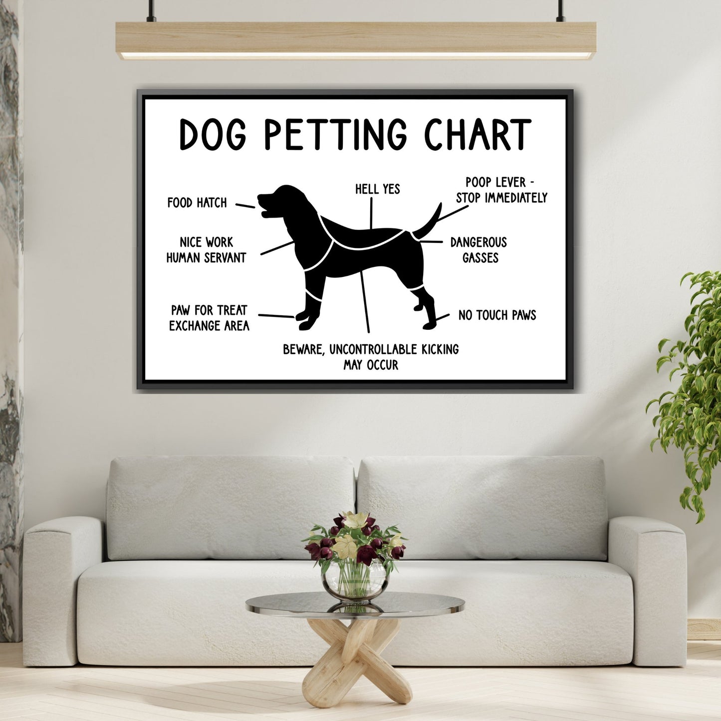 Exclusive Framed Dog Lovers Canvas Art Prints - Veterinary Clinic Humorous Puppy Petting Chart