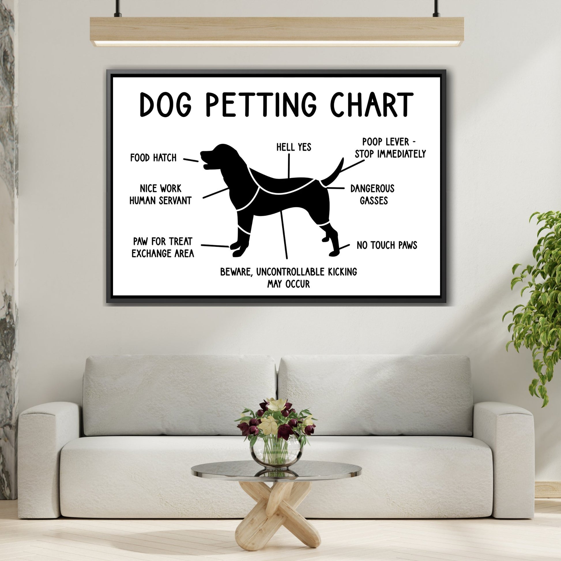 Exclusive Framed Dog Lovers Canvas Art Prints - Veterinary Clinic Humorous Puppy Petting Chart