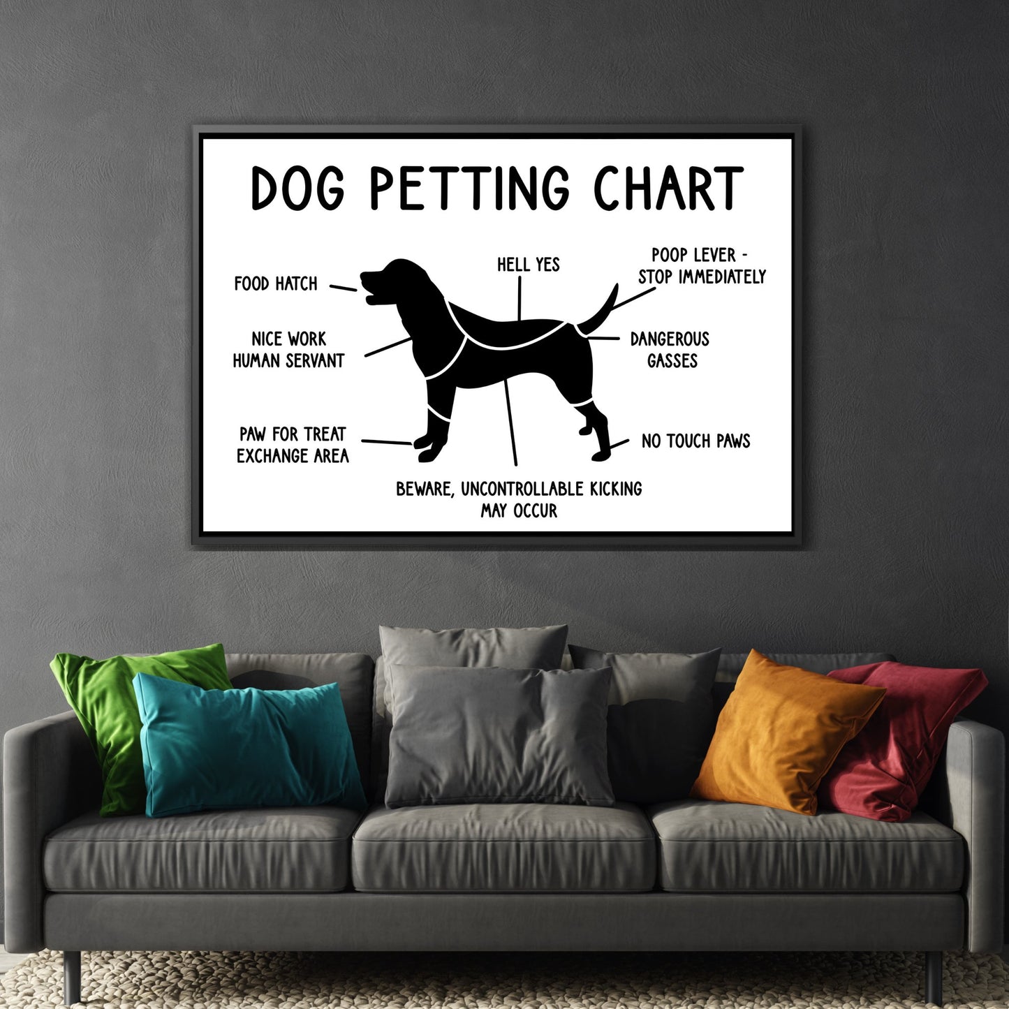 Exclusive Framed Dog Lovers Canvas Art Prints - Veterinary Clinic Humorous Puppy Petting Chart