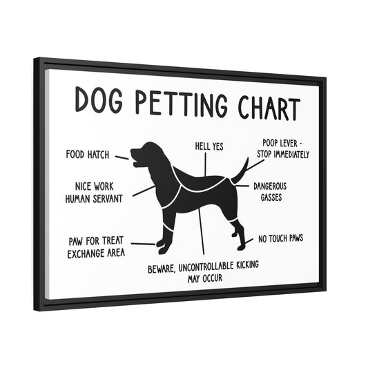 Exclusive Framed Dog Lovers Canvas Art Prints - Veterinary Clinic Humorous Puppy Petting Chart